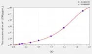 Cattle LZM(Lysozyme) ELISA Kit