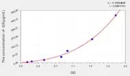 Cattle GS(Gelsolin) ELISA Kit
