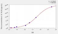 Mouse very low density lipoprotein(VLDL) ELISA Kit