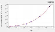 Human sST2(Soluble Suppression Of Tumorigenicity 2) ELISA Kit