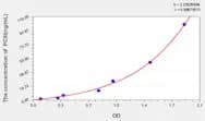 Mouse PCIII(Procollagen III) ELISA Kit