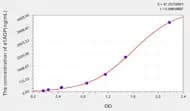 Chicken a1AGP(α-1-Acid Glycoprotein) ELISA Kit