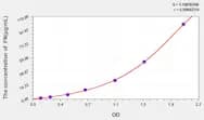 Chicken FN(Fibronectin) ELISA Kit