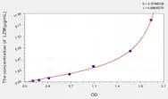 Pig LZM(Lysozyme) ELISA Kit