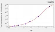 Cattle VLDL(Very Low Density Lipoprotein) ELISA Kit