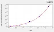 Goat HP(Haptoglobin) ELISA Kit