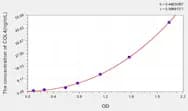 Chicken COL4(Collagen Type IV) ELISA Kit