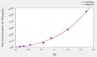 Sheep HP(Haptoglobin) ELISA Kit
