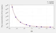 Cor(Cortisone) ELISA Kit