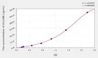 Mouse ALCAM(Activated Leukocyte Cell Adhesion Molecule) ELISA Kit