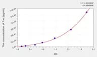 Human Tau(Tau Proteins) ELISA Kit