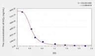Rat HCy(Homocysteine) ELISA Kit