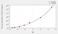 Cattle ACTb(Actin β) ELISA Kit