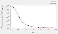 Horse OT(Oxytocin) ELISA Kit