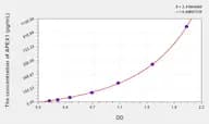 Human APEX1(Apurinic/Apyrimidinic Endonuclease 1) ELISA Kit