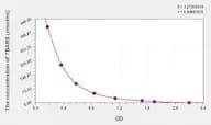 Duck TBARS(Thiobarbituric Acid Reactive Substance) ELISA Kit
