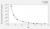 AA(Arachidonic Acid) ELISA Kit