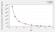 Mouse 6ketoPGF1α(6-keto-PGF1 α) ELISA Kit