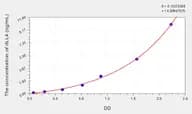 Mouse dLL4(δ Like Protein 4) ELISA Kit