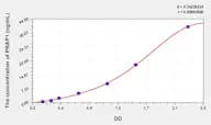 Mouse PRAP1(Proline-rich acidic protein 1) ELISA Kit