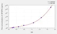 Mouse MTHFR(Methylenetetrahydrofolate Reductase) ELISA Kit