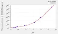 Human SCGB3A2(Secretoglobin Family 3A, Member 2) ELISA Kit