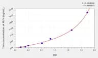 Mouse IRF4(Interferon Regulatory Factor 4) ELISA Kit