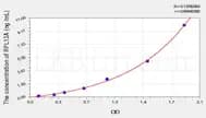 Human RPL13A(Ribosomal Protein L13A) ELISA Kit