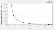 Mouse TPO-Ab(anti-Thyroid-Peroxidase antibody) ELISA Kit