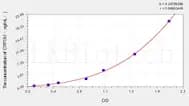 Hamster CYP7A1(Cytochrome P450 7A1) ELISA Kit