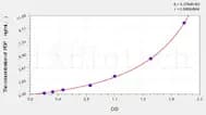 Mouse PDP(Pyruvate Dehydrogenase Phosphatase) ELISA Kit