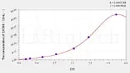 Mouse CA19-9(Carbohydrate Antigen 19-9) ELISA Kit