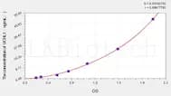 Dog UCHL1(Ubiquitin Carboxyl Terminal Hydrolase L1) ELISA Kit