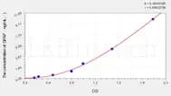 Dog GFAP(Glial Fibrillary Acidic Protein) ELISA Kit