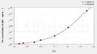 Dog IgM(Immunoglobulin M) ELISA Kit