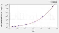 Cattle NGAL(Neutrophil Gelatinase Associated Lipocalin) ELISA Kit