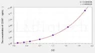 Human CD247(T-cell surface glycoprotein CD3 zeta chain) ELISA Kit