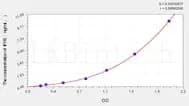 Human IFI16(γ-interferon-inducible protein 16) ELISA Kit