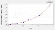 Human CMKLR1(Chemokine-like receptor 1) ELISA Kit