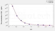 Rat QA(Quinolinic Acid) ELISA Kit