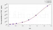 Hamster CTSK(Cathepsin K) ELISA Kit
