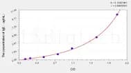 Dog IgE(Immunoglobulin E) ELISA Kit