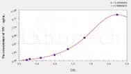 Rat TRY(Trypsin) ELISA Kit