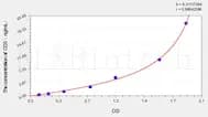 Human CD3(Cluster of Differentiation 3) ELISA Kit