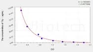 Rat Trp(Tryptophan) ELISA Kit