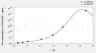 Cattle NT-ProANP(N-Terminal Pro-Atrial Natriuretic Peptide) ELISA Kit