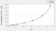 Human KCC1(Potassium Chloride Cotransporters 1) ELISA Kit