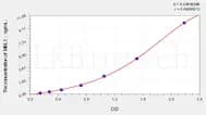 Rat MBL1 (Mannose-binding protein A) ELISA Kit