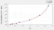 Zebrafish LEP(Leptin) ELISA Kit