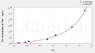 Mouse Chia(Acidic mammalian chitinase) ELISA Kit